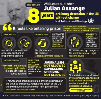 Assange 8 years